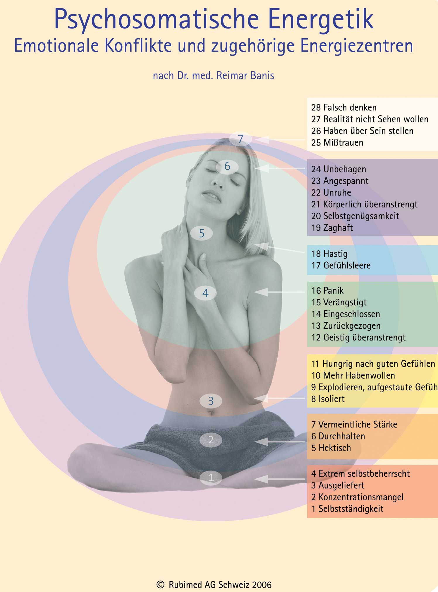 Psychosomatische Energetik und emotionale Konflikte